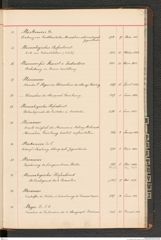 k.k. naturhistorisches Hofmuseum, Index Intendanzakten 1876-1884, Seite 63